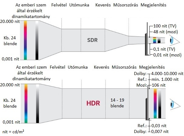 HDR ábra.jpg