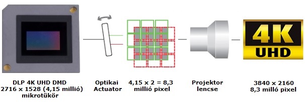 DLP 4K UHD XPR technologia.jpg