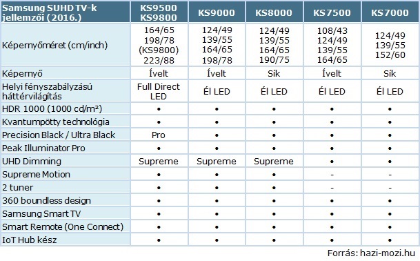 Samsung_SUHD_TV_jellemzok_2016.jpg Samsung_SUHD_TV_jellemzok_2016.jpg