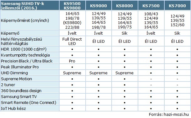 Samsung_SUHD_TV_jellemzok_2016.jpg