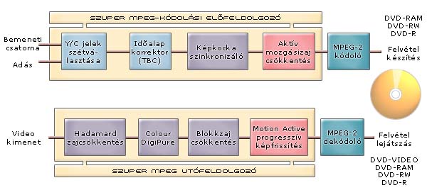 jvc_felvevo_blokkvazlat_600px.JPG