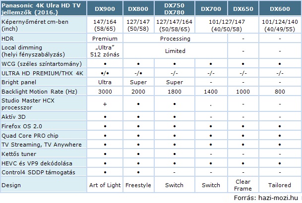 Panasonic_4K_Ultra_HD_TV_jellemzok_2016.jpg