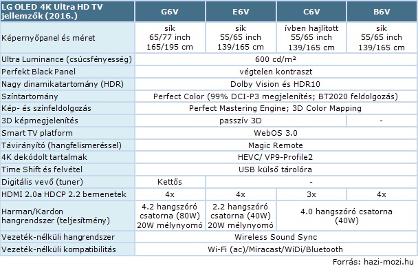 LG_OLED_Ultar HD_TV-jellemzok_2016.jpg