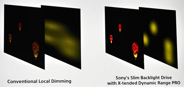 Sony XD93 Slim Backlight Drive X-tended Dynamic Range PRO-val.jpg