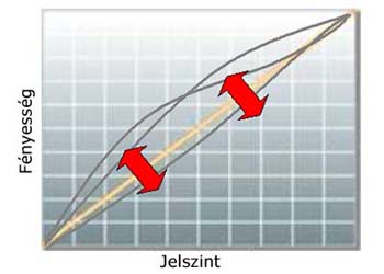 gamma-korrekcio.JPG gamma-korrekcio.JPG