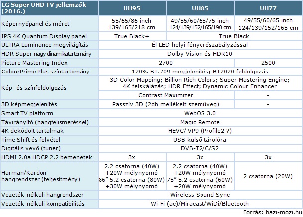 LG_Super_UHD_TV-jellemzok_2016.jpg