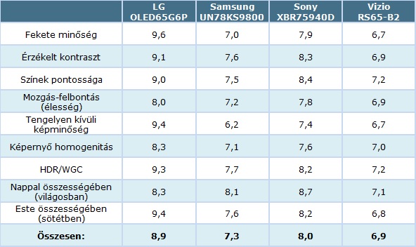 LG_OLED_TV_a_legjobb.jpg LG_OLED_TV_a_legjobb.jpg