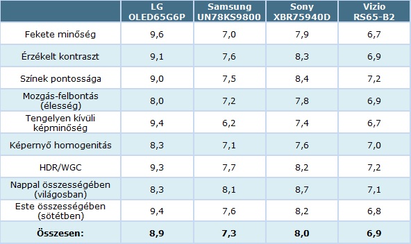 LG_OLED_TV_a_legjobb.jpg