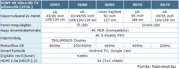 Sony 4K HDR TV jellemzok 2016-2.jpg