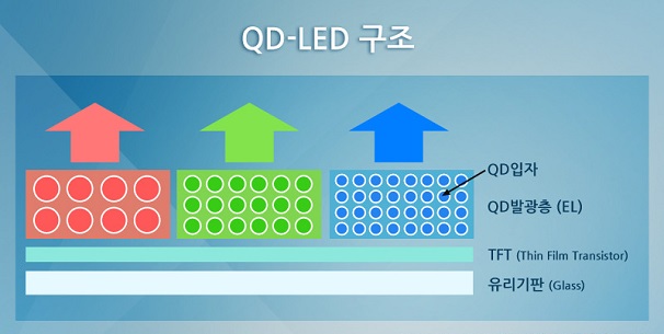 QD-LED.jpg QD-LED.jpg