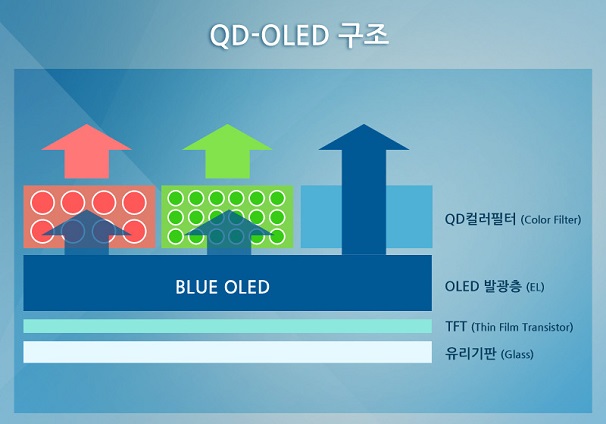 QD-OLED.jpg QD-OLED.jpg