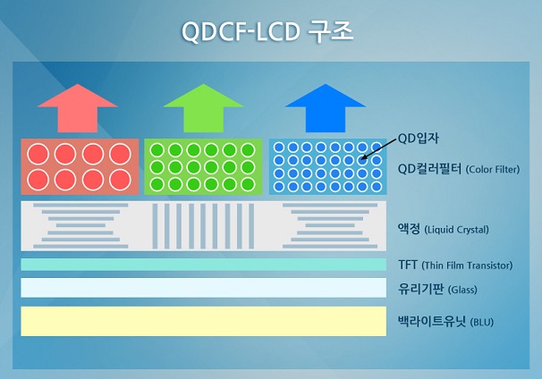 QDCF-LCD.jpg