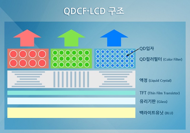 QDCF-LCD.jpg QDCF-LCD.jpg