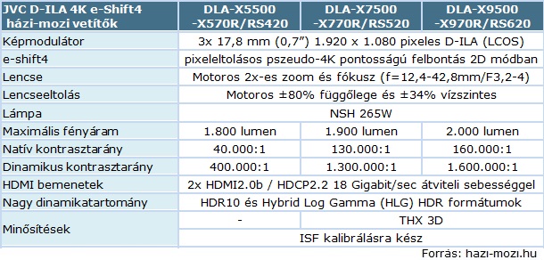 JVC_D-ILA_4K_e-shift_hazi-mozi_vetitok_2017.jpg