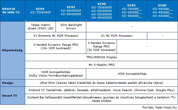 Sony 4K HDR TV jellemzok 2017.jpg