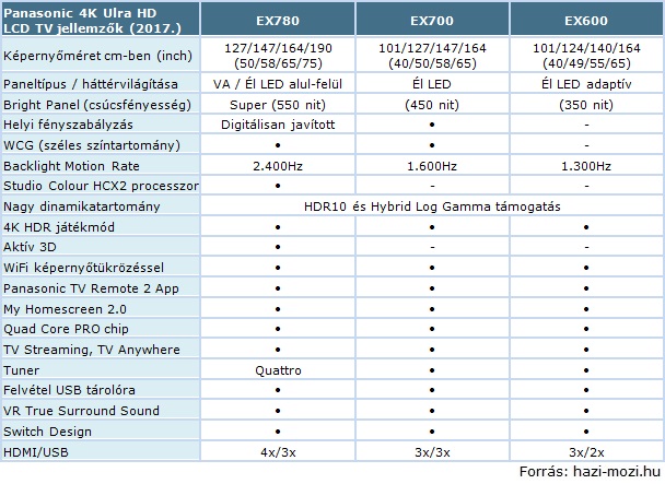Panasonic_4K_Ultra_HD_LCD_TV_jellemzok_2017.jpg