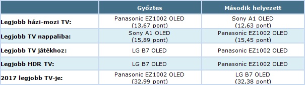 HDTVTest_2017_tablazat_1.jpg HDTVTest_2017_tablazat_1.jpg
