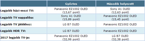 HDTVTest_2017_tablazat_1.jpg