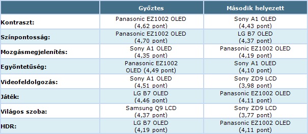 HDTVTest_2017_tablazat_2.jpg HDTVTest_2017_tablazat_2.jpg