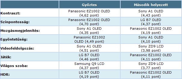 HDTVTest_2017_tablazat_2.jpg