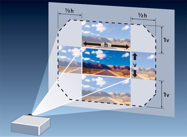 plv-z3-lens-shift.JPG