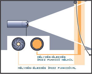 plv-z3-melyseg-elesseg.JPG plv-z3-melyseg-elesseg.JPG