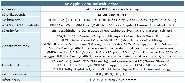 Apple_TV_4K_Spec.jpg
