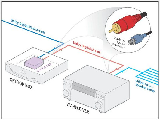 dolby_digital_plus_stream.jpg dolby_digital_plus_stream.jpg