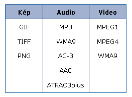 A DLNA Interoperatibility Guidelines v1.0-ban alkalmazott opcionális médiaformátumok