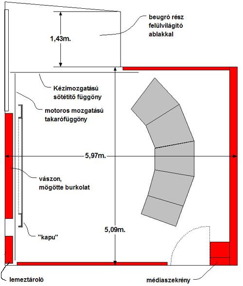 Alaprajz a burkolatokkal és funkcionális elemekkel