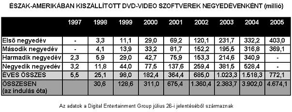 DEG_DVD_SW_forgalom.jpg