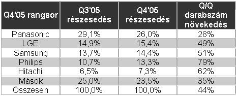 Plazma_TV_Q4’05.jpg Plazma_TV_Q4’05.jpg