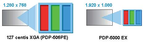 PDP-5000EX_pixel_cell.jpg