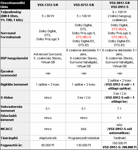 pioneer_vsx-cX12.gif