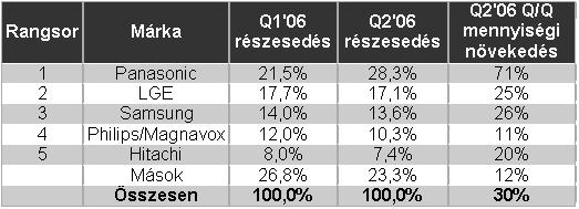 Plazma_TV_Q2’06.jpg Plazma_TV_Q2’06.jpg