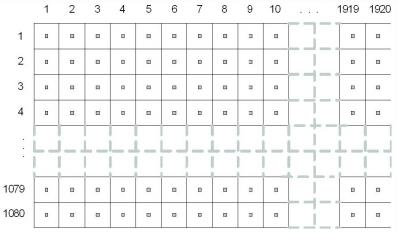 A HD1, HD2 és HD2+ DMD-ken használt ortogonális pixelelrendezés