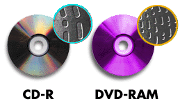 A CD-R és DVD-RAM pitsűrüsége